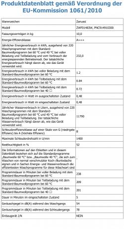 Zanussi ZWF 01483 W