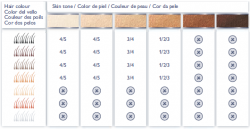 Philips SC1992 Lumea Essential